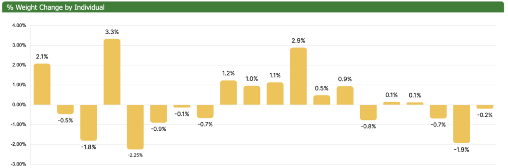 the final lap weight loss